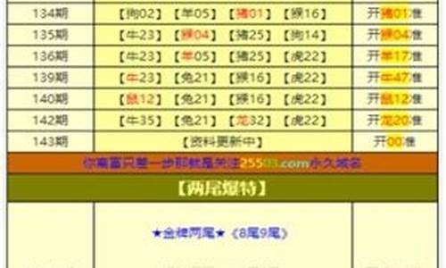 威尼斯人官网：澳门三期内必中三肖(三) 